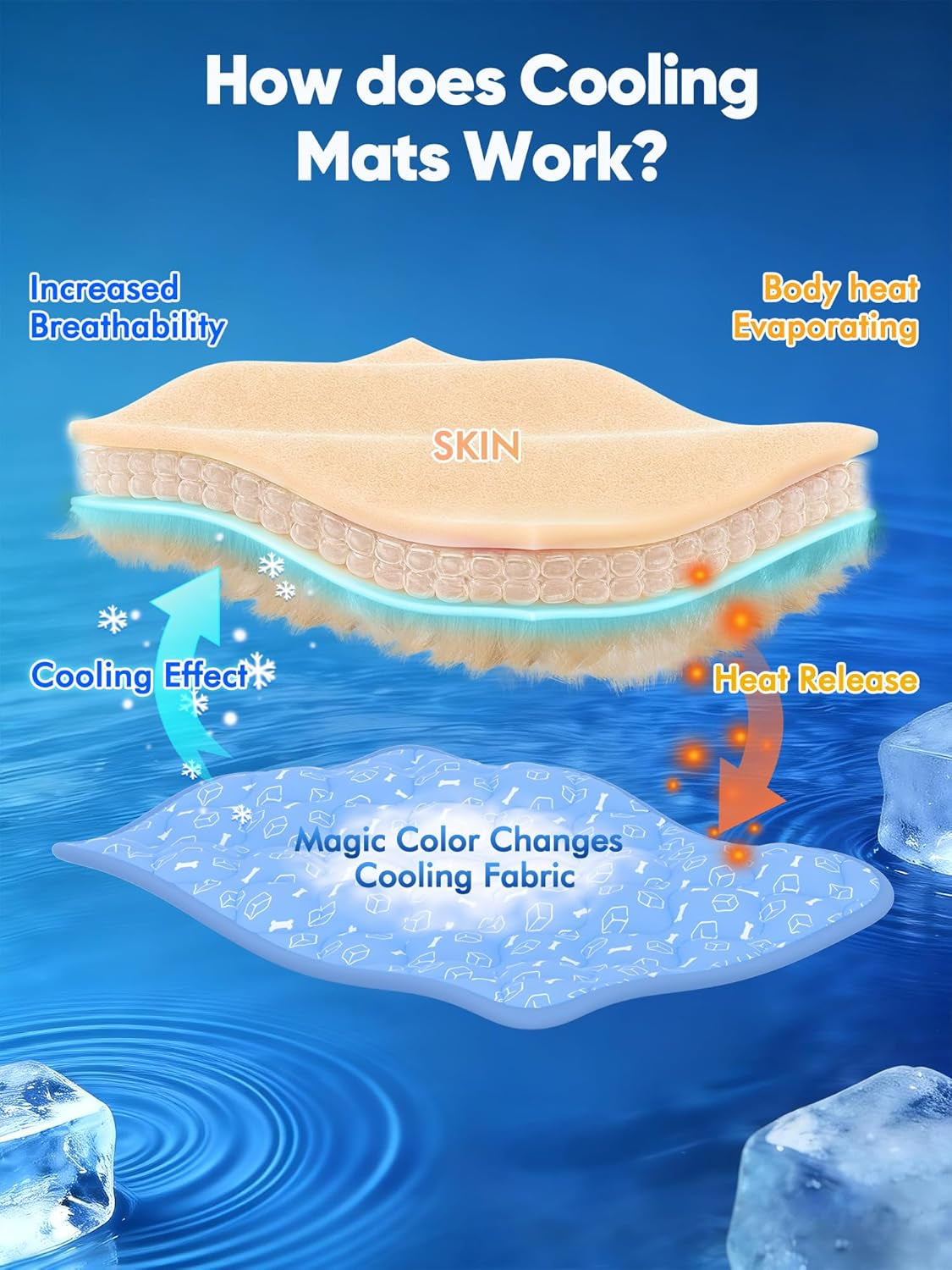 Dog Cooling Mat 2.0, Ocean Blue,24" X 18" Thick & Durable Cooling Ma for Dogs&Cats, Long-Lasting Cool with Waterproof & Color-Changing Arc-Chill Tech (Q-Max>0.5) Washable& Non-Toxic