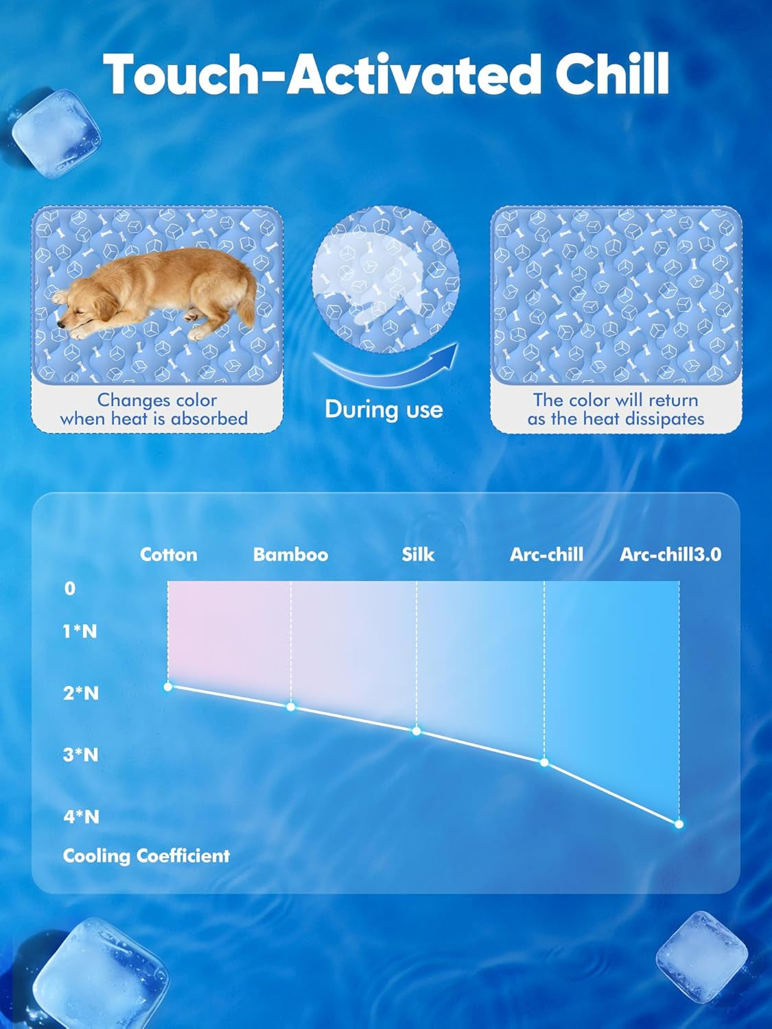 Dog Cooling Mat 2.0, Ocean Blue,24" X 18" Thick & Durable Cooling Ma for Dogs&Cats, Long-Lasting Cool with Waterproof & Color-Changing Arc-Chill Tech (Q-Max>0.5) Washable& Non-Toxic
